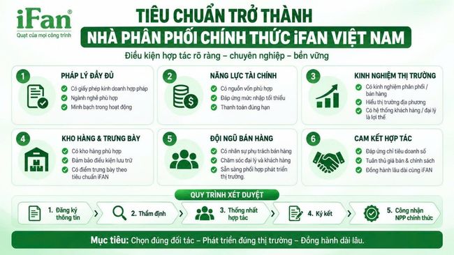 Chính Sách Đăng Ký Đại Lý Nhà Phân Phối Quạt iFan