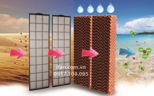 Tấm làm mát quạt hơi nước cooling pad