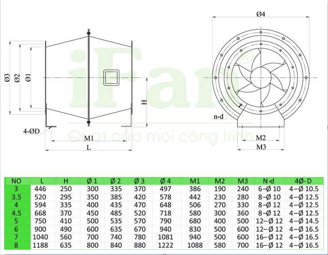 Bản vẽ và thông số kỹ thuật quạt hướng trục GXF