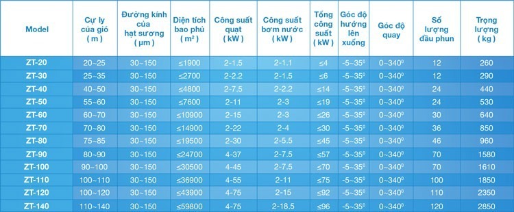 Quạt pháo phun sương