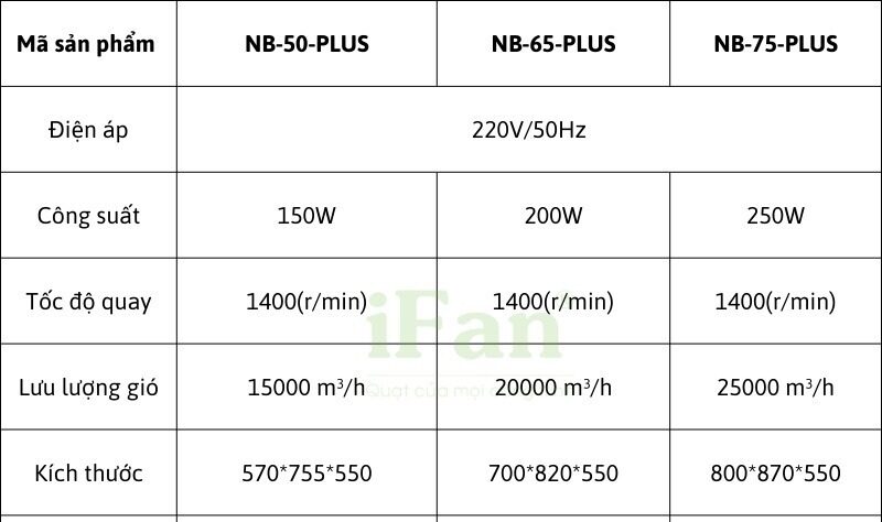 Bảng thông số kỹ thuật cho từng phiên bản NB-PLUS
