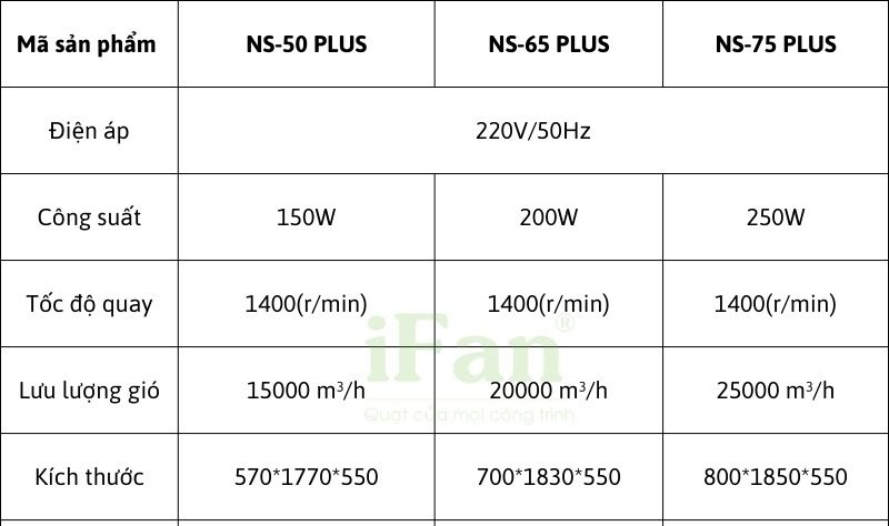 Quạt công nghiệp đứng NS - Plus có 3 phiên bản với thông số kỹ thuật