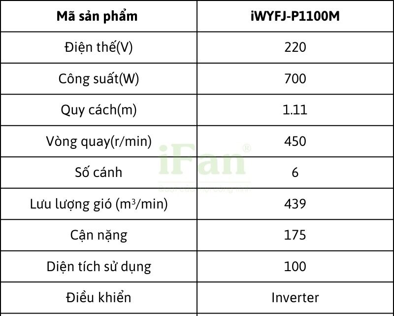 Thông số kỹ thuật của Quạt công nghiệp phun sương iWYFJ-P