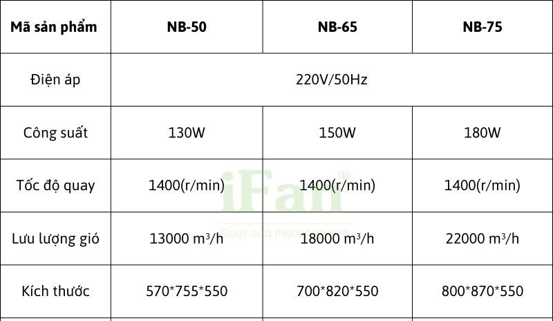 quạt treo tường NB với các thông số kỹ thuật