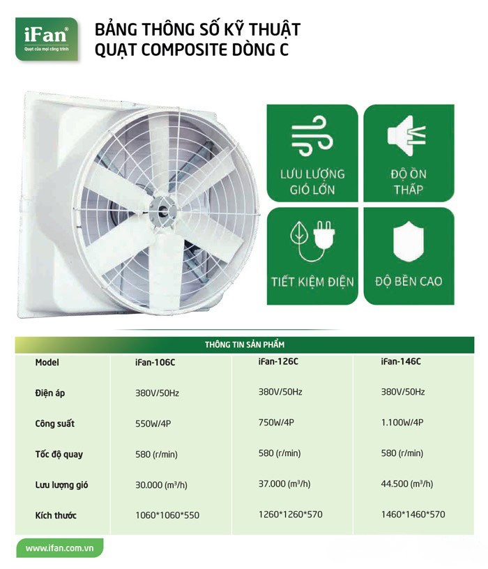 quạt thông gió compsite dòng C
