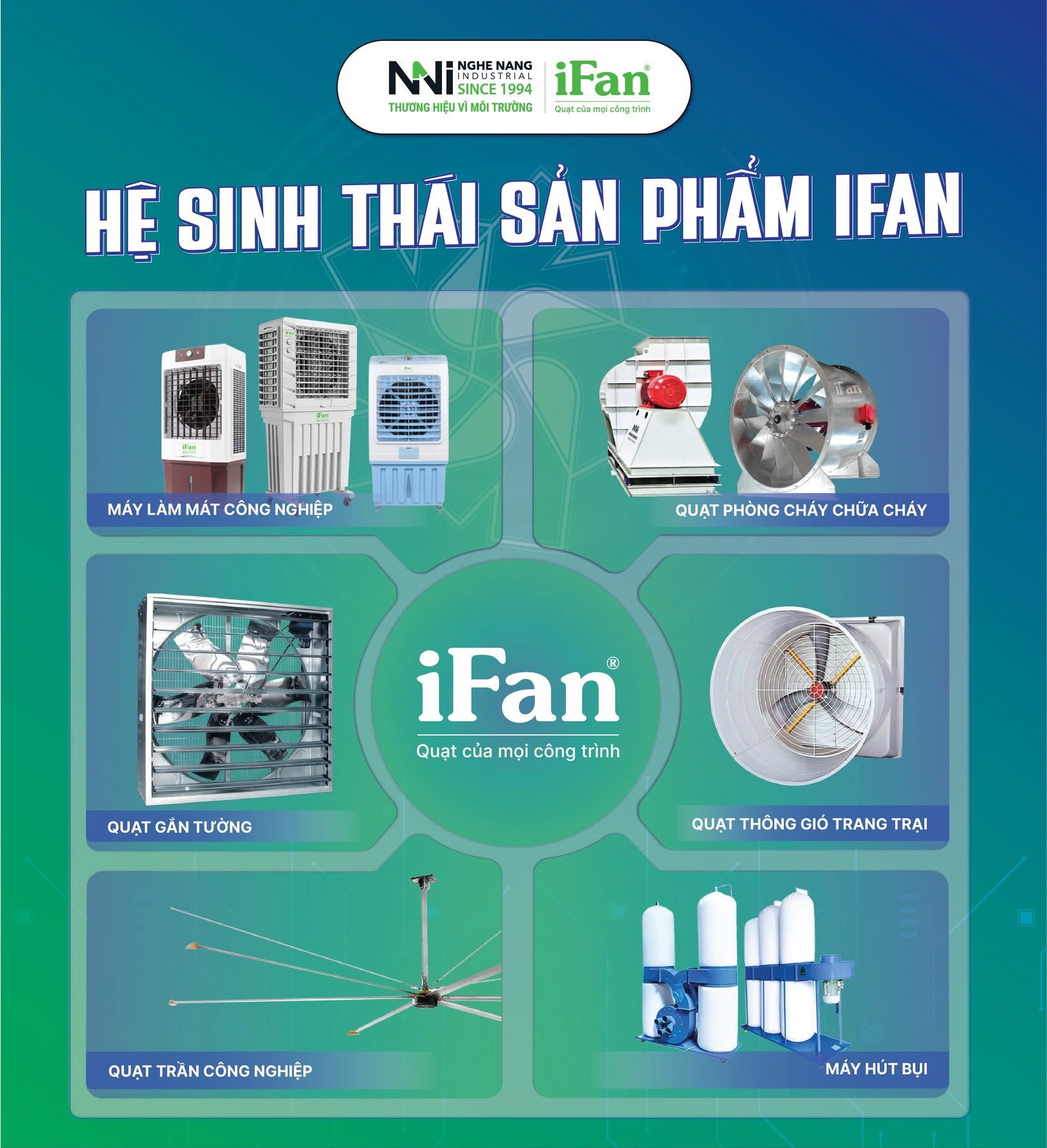 hệ sinh thái ifan