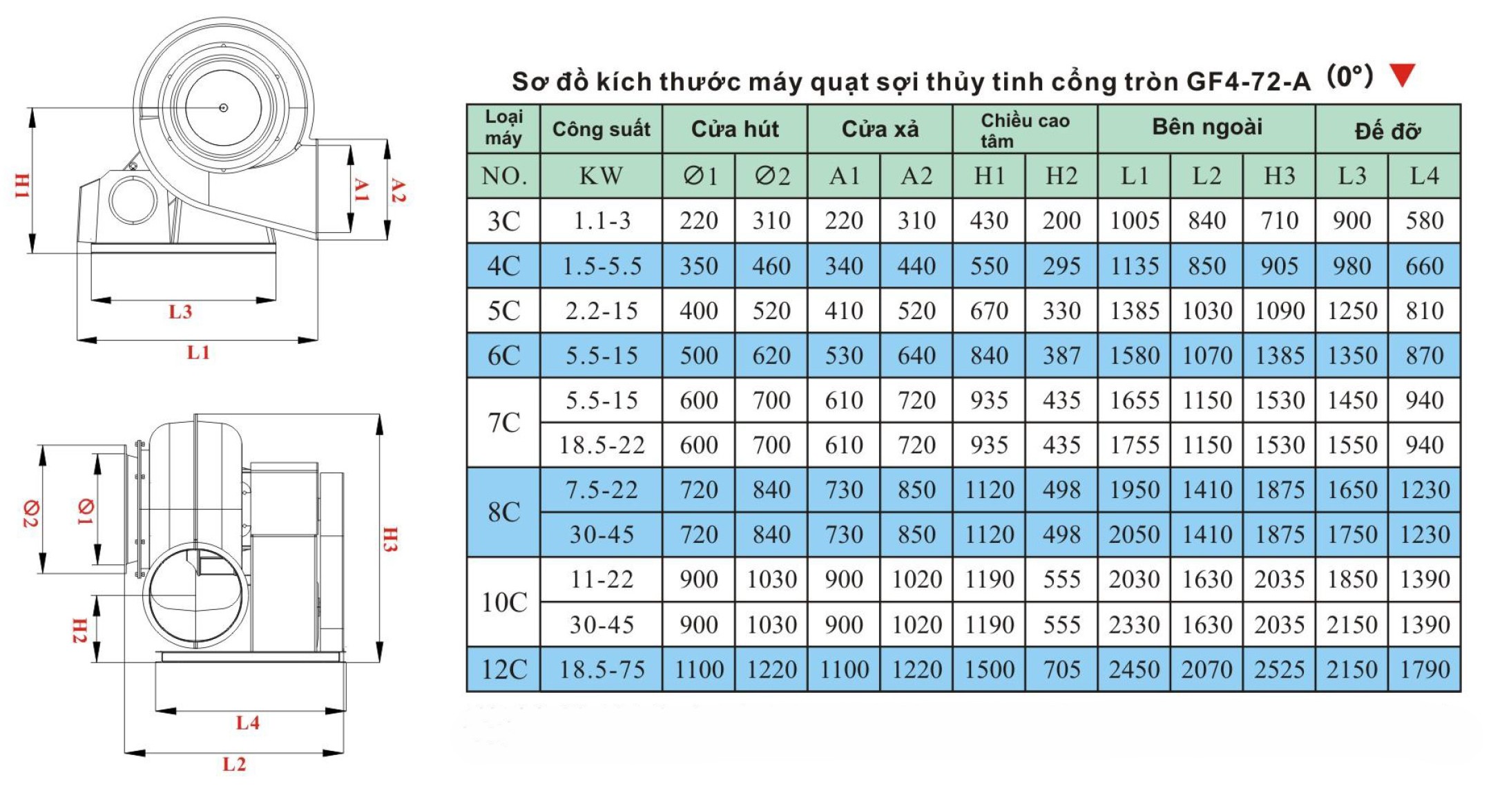 Quạt ly tâm composite GF4-72C iFan