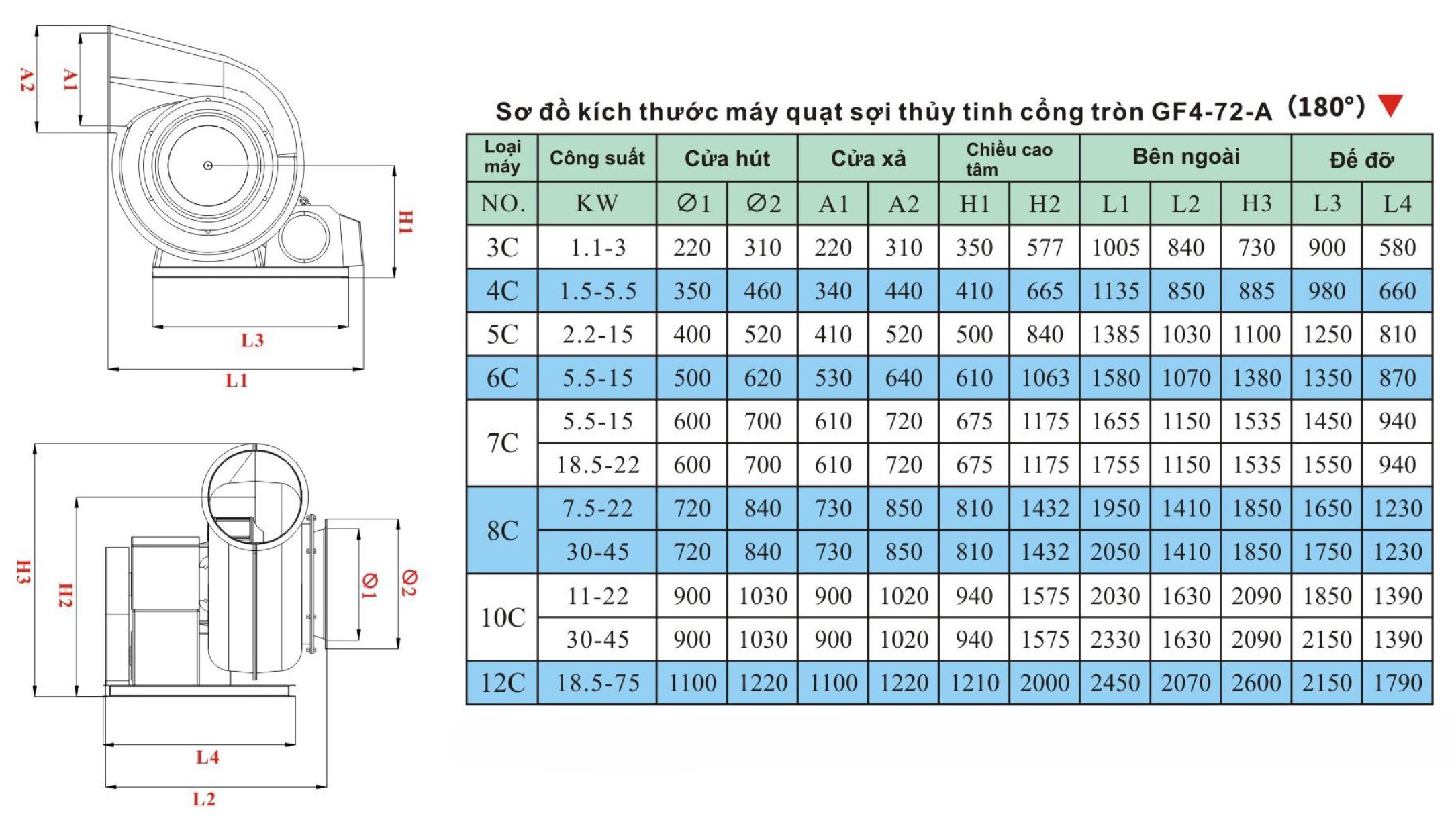 Quạt ly tâm composite GF4-72C iFan