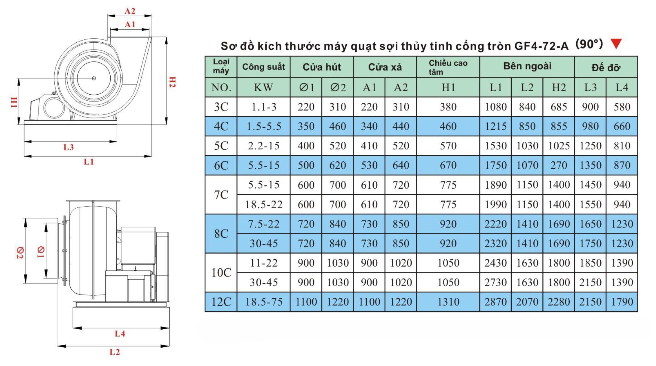 Quạt ly tâm composite GF4-72C iFan