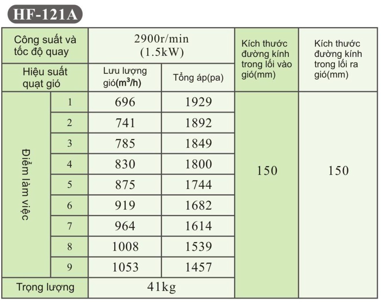 QUẠT LY TÂM SỢI THỦY TINH HF-A