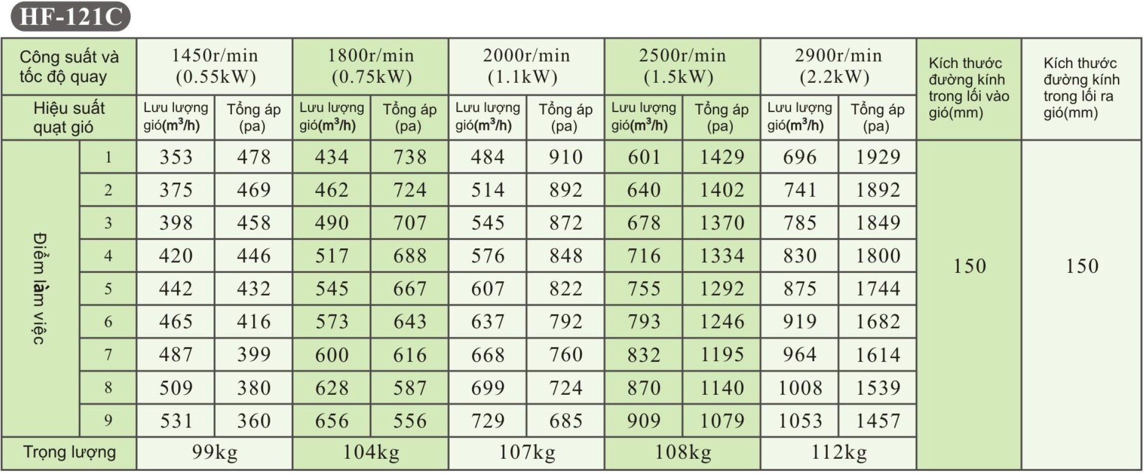 Quạt Ly Tâm Sợi Thủy Tinh iFan HF-C