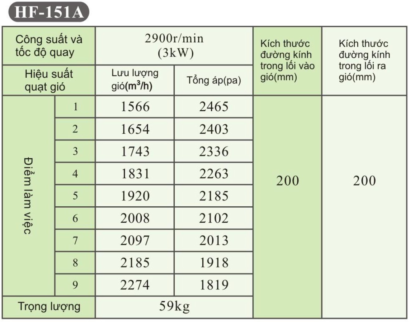 QUẠT LY TÂM SỢI THỦY TINH HF-A