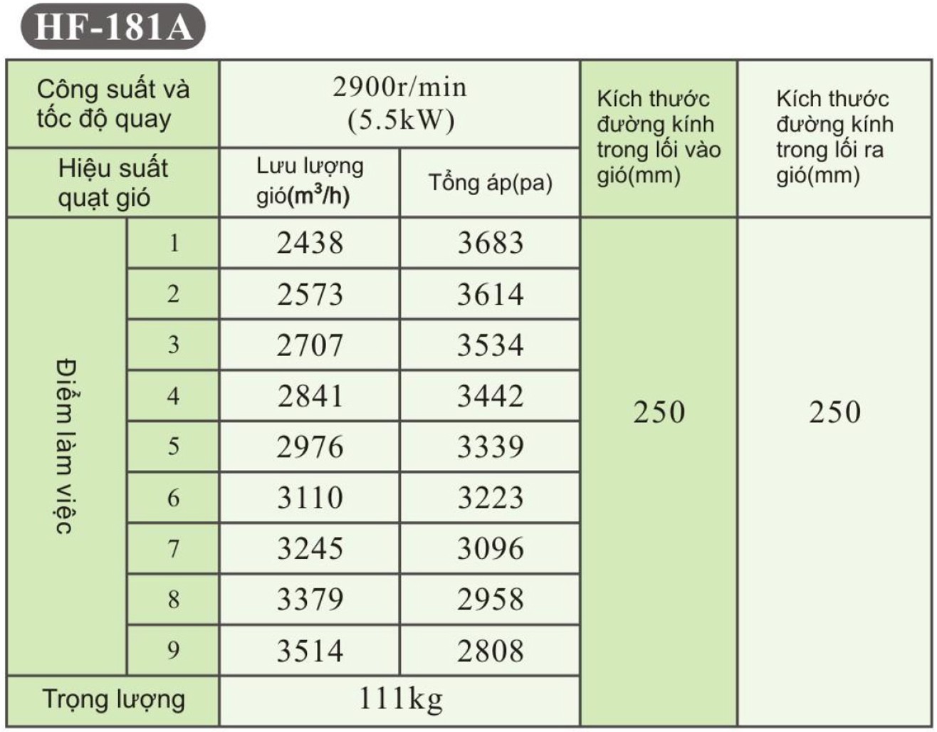 QUẠT LY TÂM SỢI THỦY TINH HF-A
