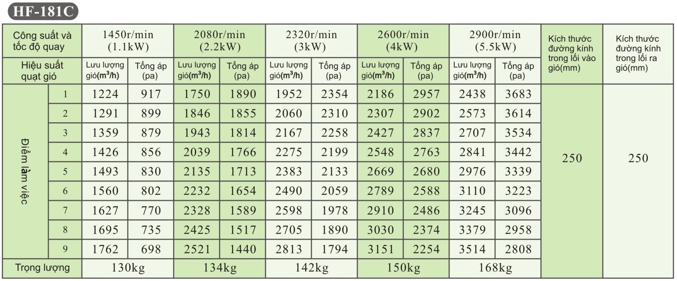 Quạt Ly Tâm Sợi Thủy Tinh iFan HF-C