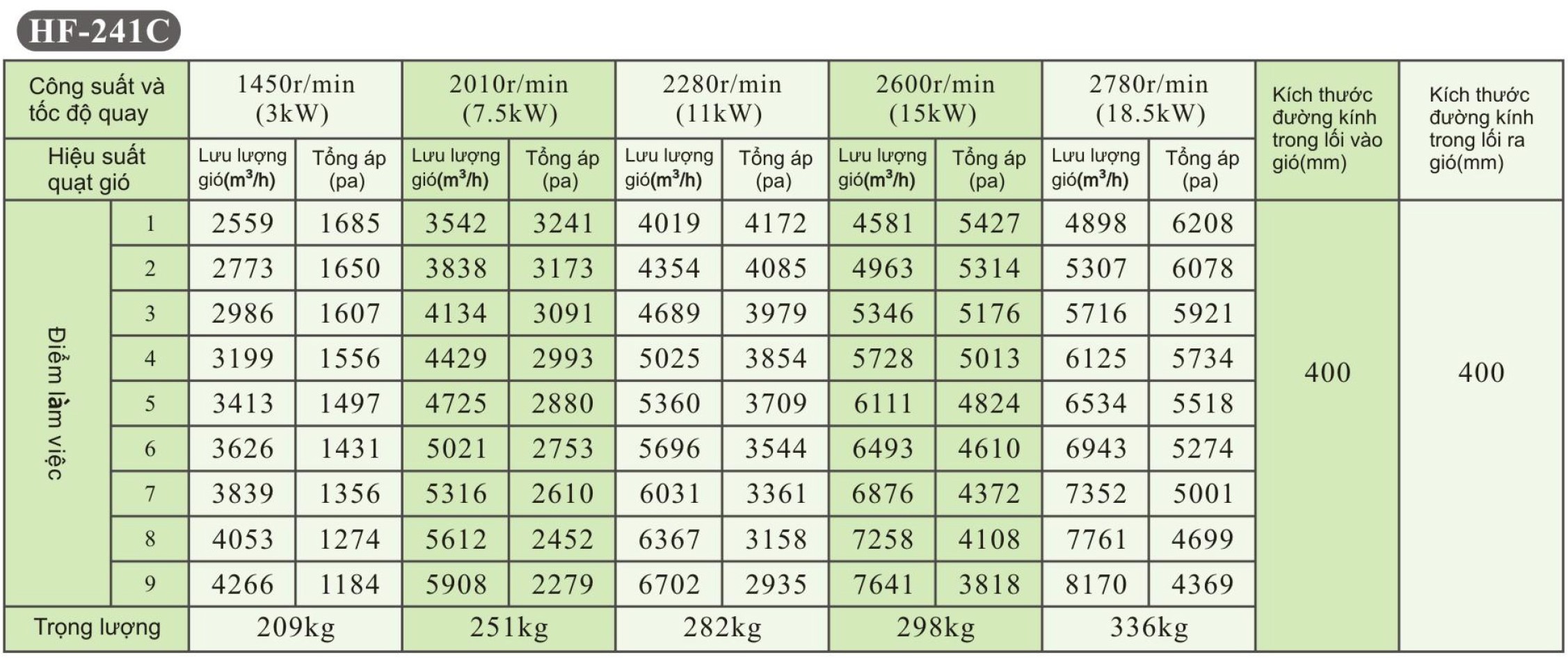 Quạt Ly Tâm Sợi Thủy Tinh iFan HF-C