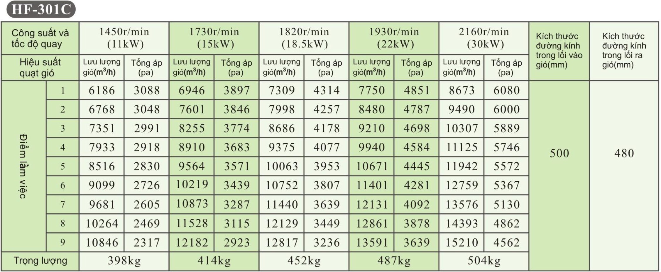 Quạt Ly Tâm Sợi Thủy Tinh iFan HF-C