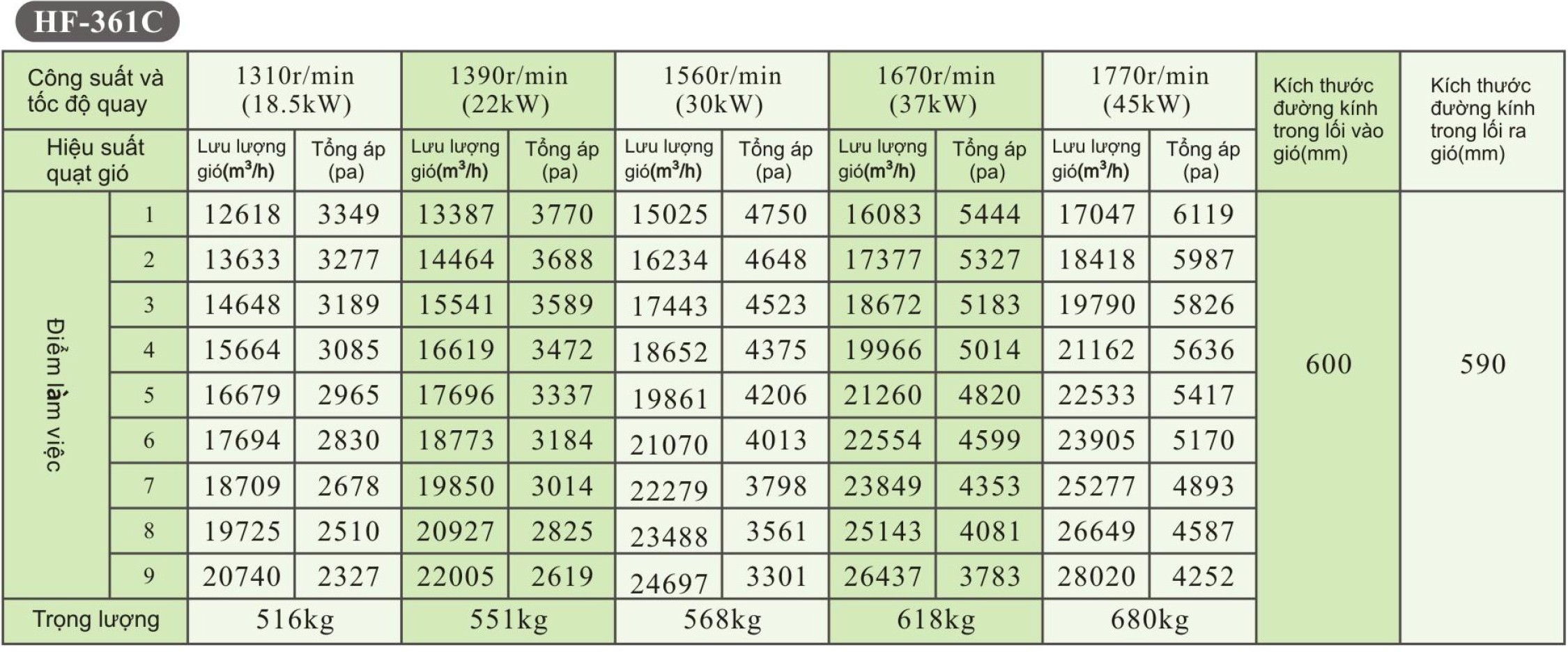 Quạt Ly Tâm Sợi Thủy Tinh iFan HF-C 