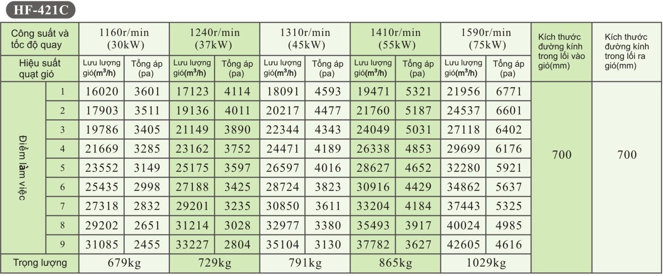 Quạt Ly Tâm Sợi Thủy Tinh iFan HF-C
