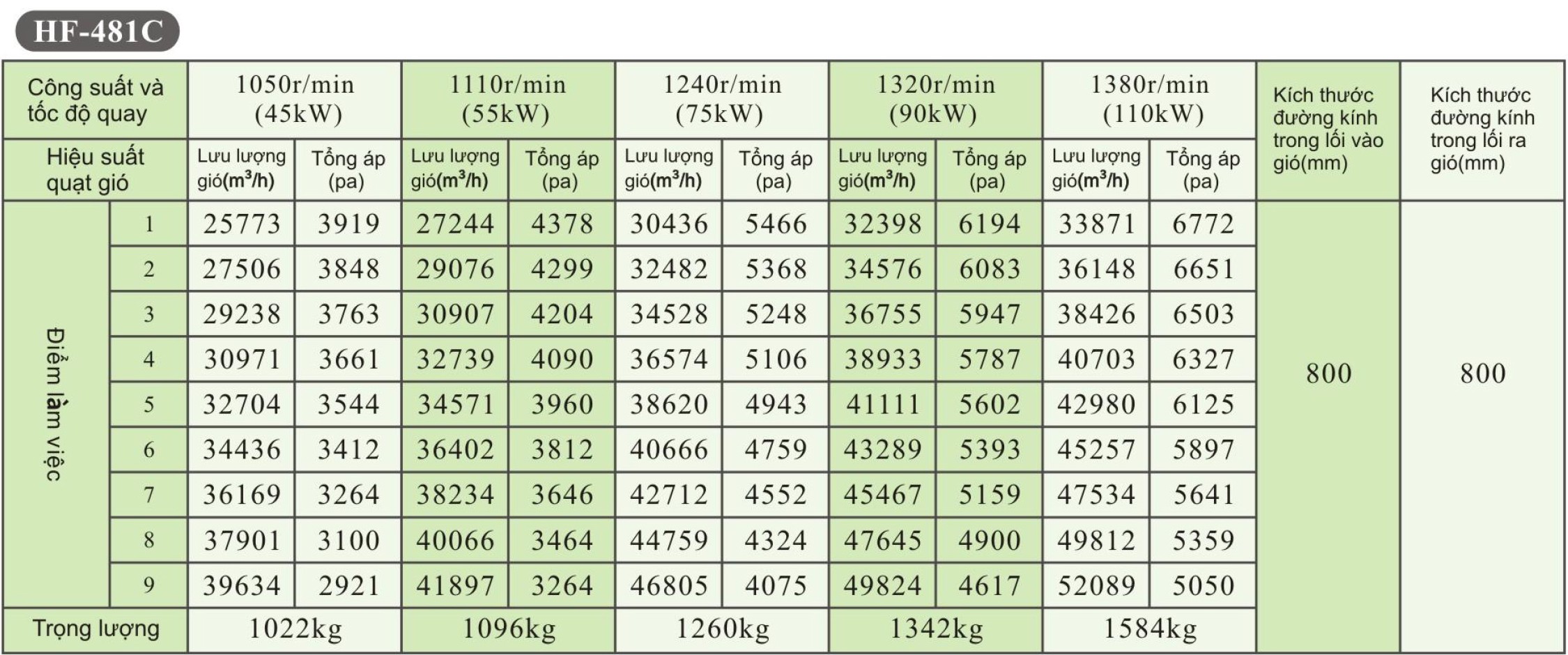 Quạt Ly Tâm Sợi Thủy Tinh iFan HF-C