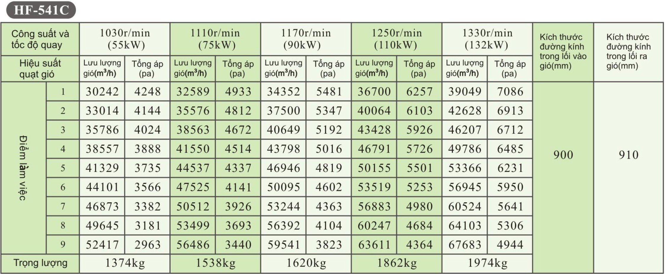 Quạt Ly Tâm Sợi Thủy Tinh iFan HF-C