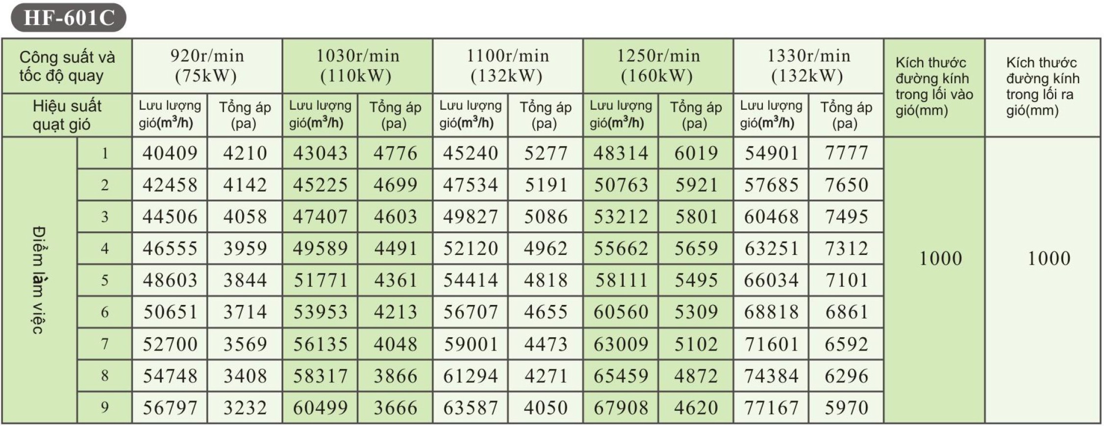 Quạt Ly Tâm Sợi Thủy Tinh iFan HF-C