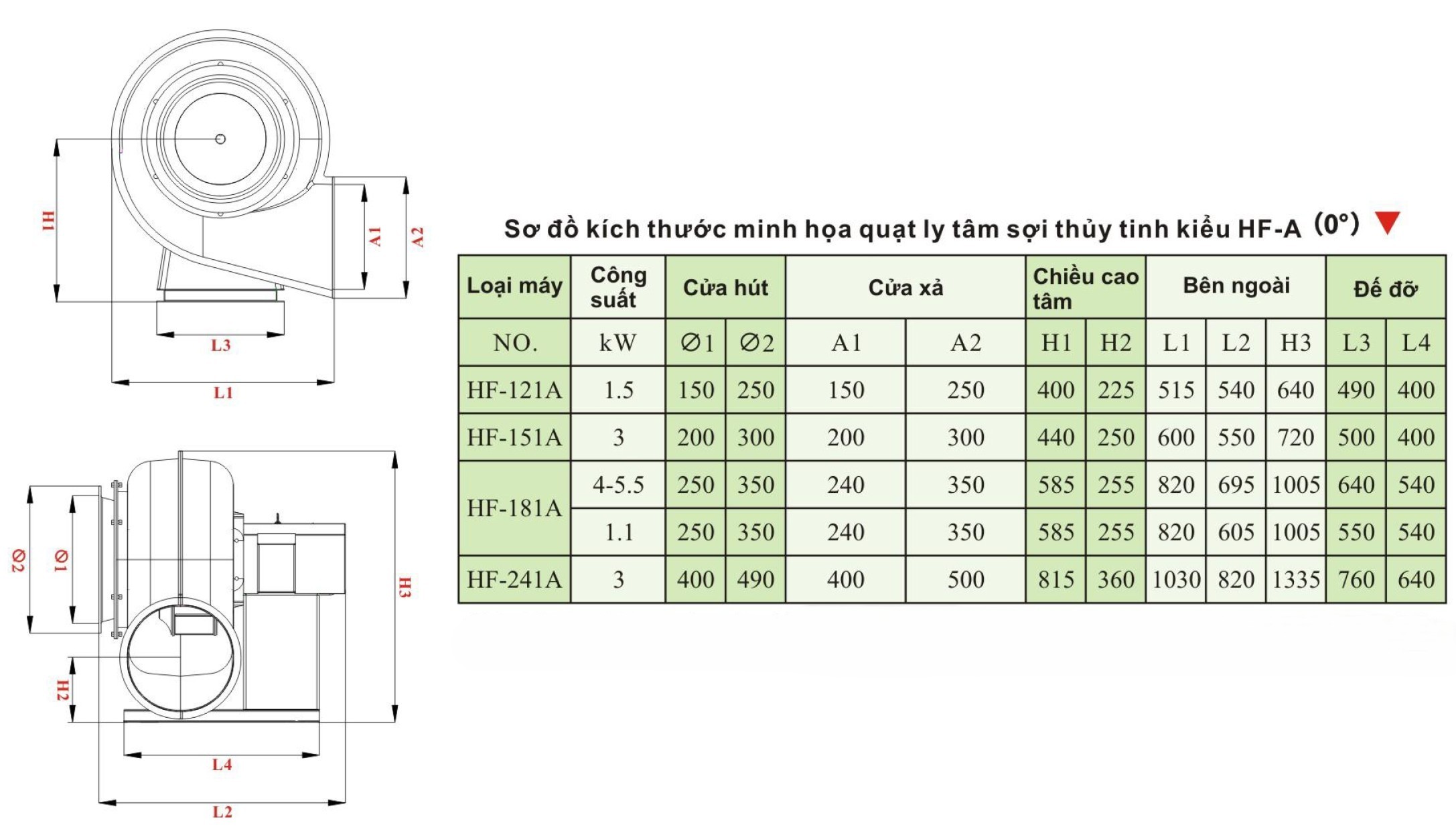 QUẠT LY TÂM SỢI THỦY TINH HF-A 