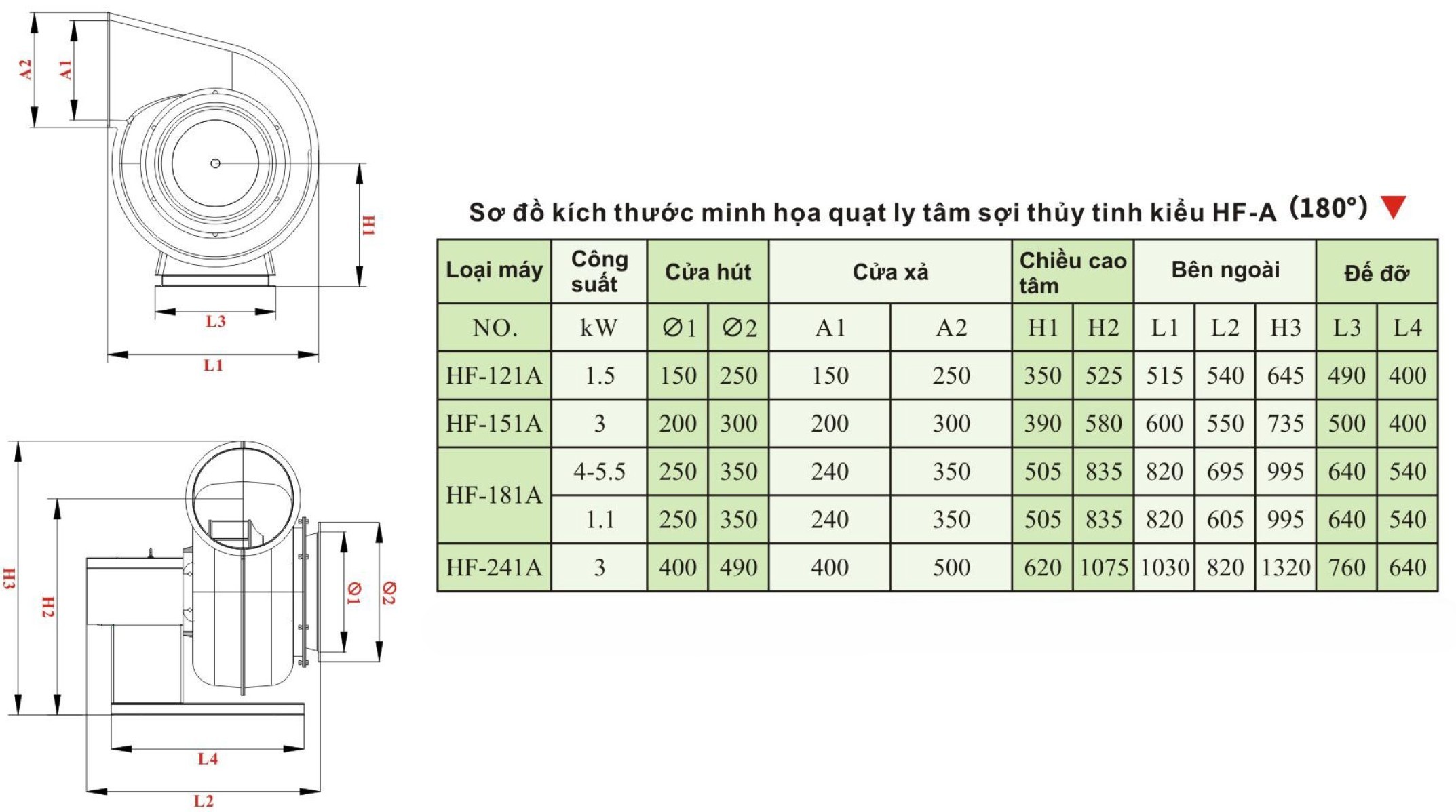 QUẠT LY TÂM SỢI THỦY TINH HF-A