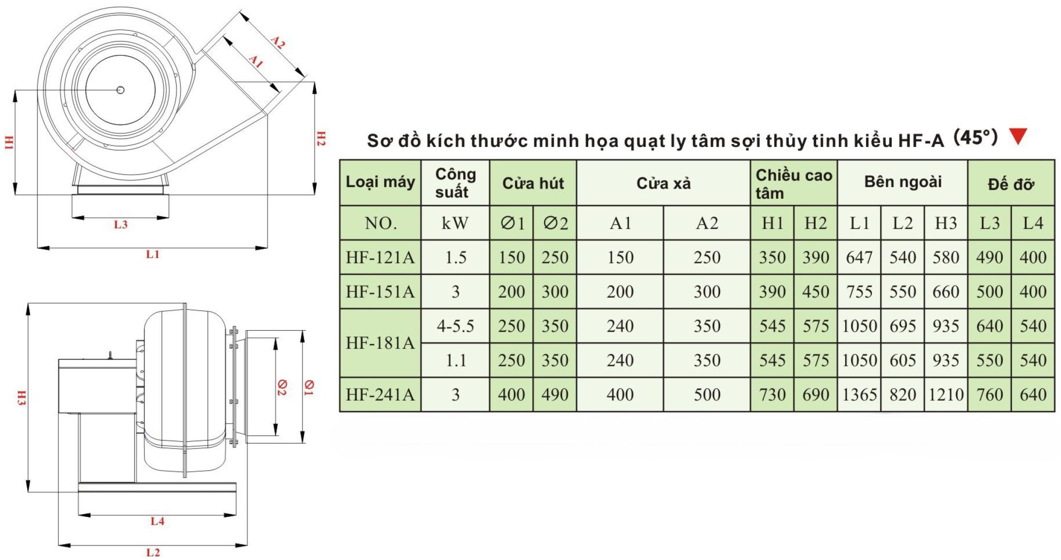 QUẠT LY TÂM SỢI THỦY TINH HF-A