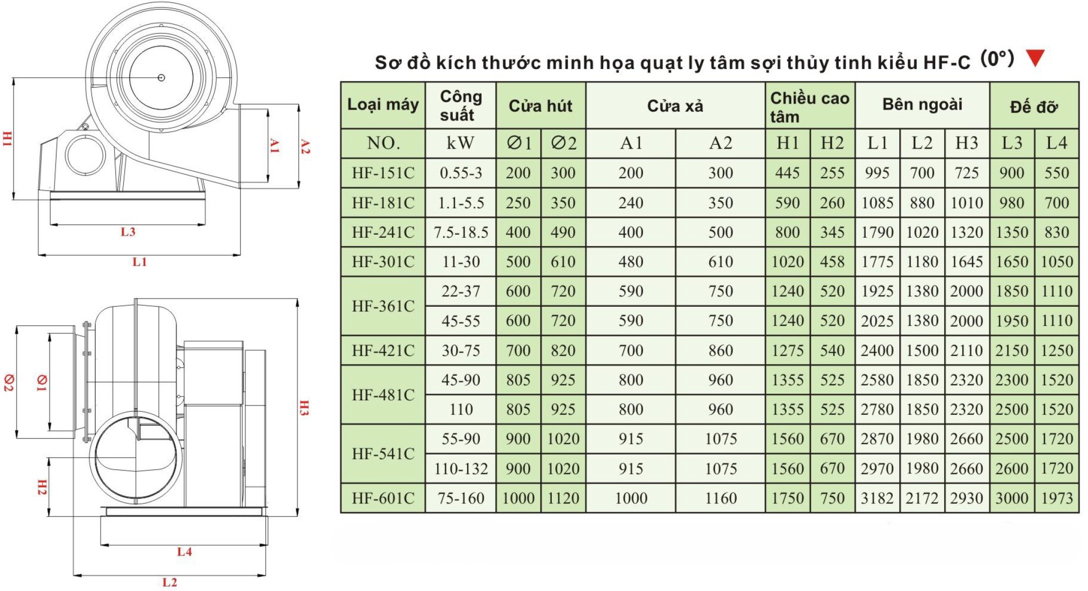 Sơ Đồ Kích Thước Minh Họa Quạt Ly Tâm iFan HF-C