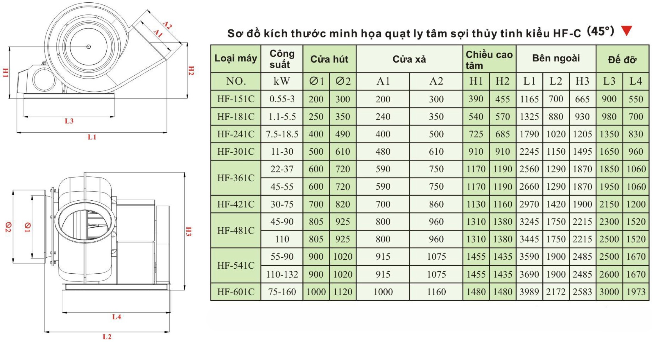 Sơ Đồ Kích Thước Minh Họa Quạt Ly Tâm iFan HF-C