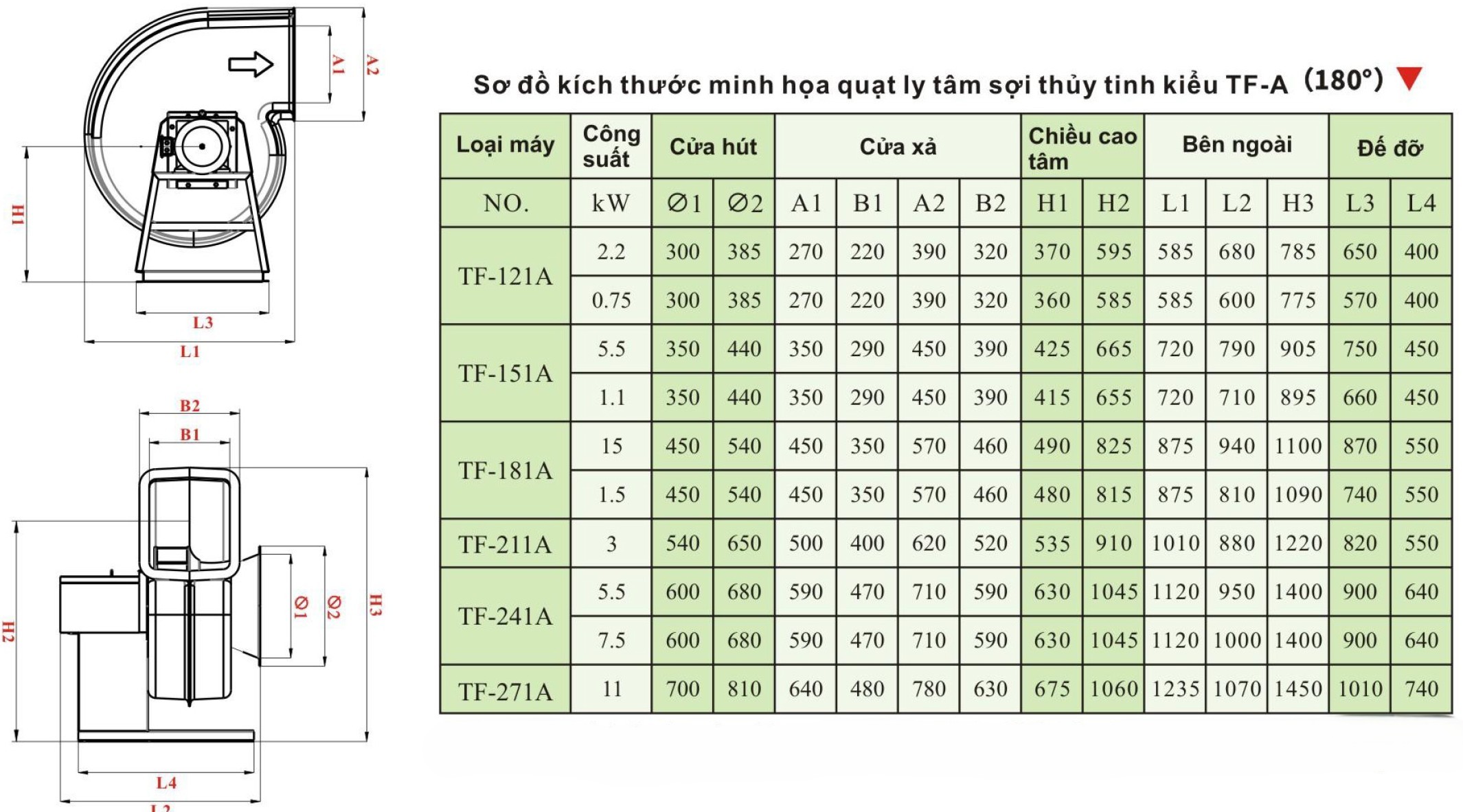Những Điểm Mạnh Vượt Trội Của Quạt Ly Tâm iFan TF-A