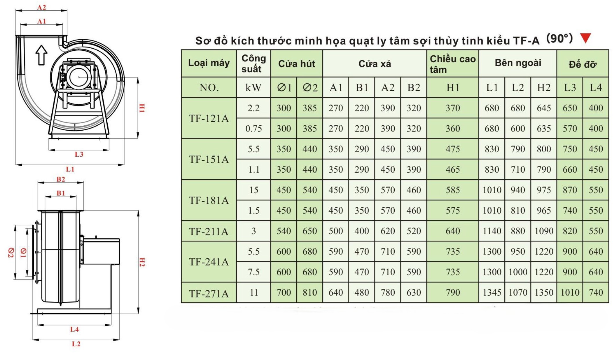 Những Điểm Mạnh Vượt Trội Của Quạt Ly Tâm iFan TF-A
