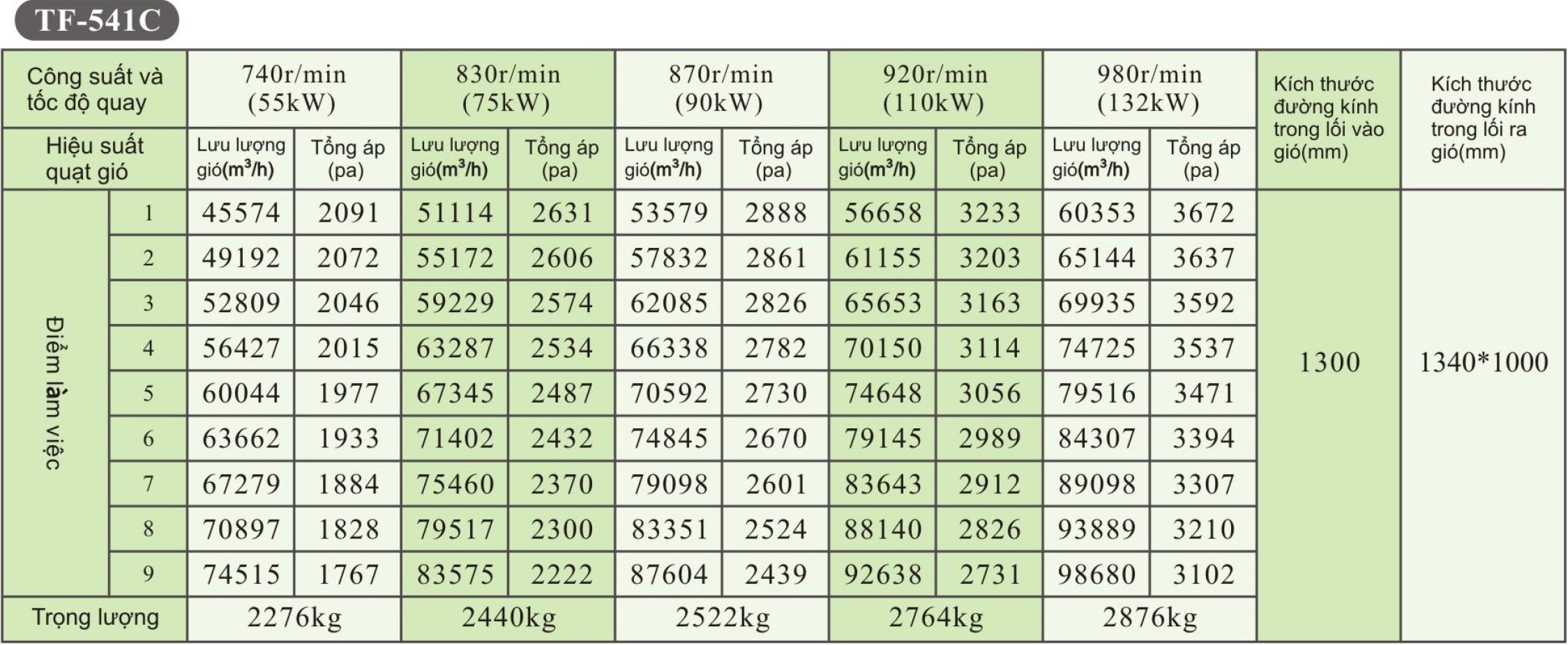 Quạt Ly Tâm Sợi Thủy Tinh TF-C