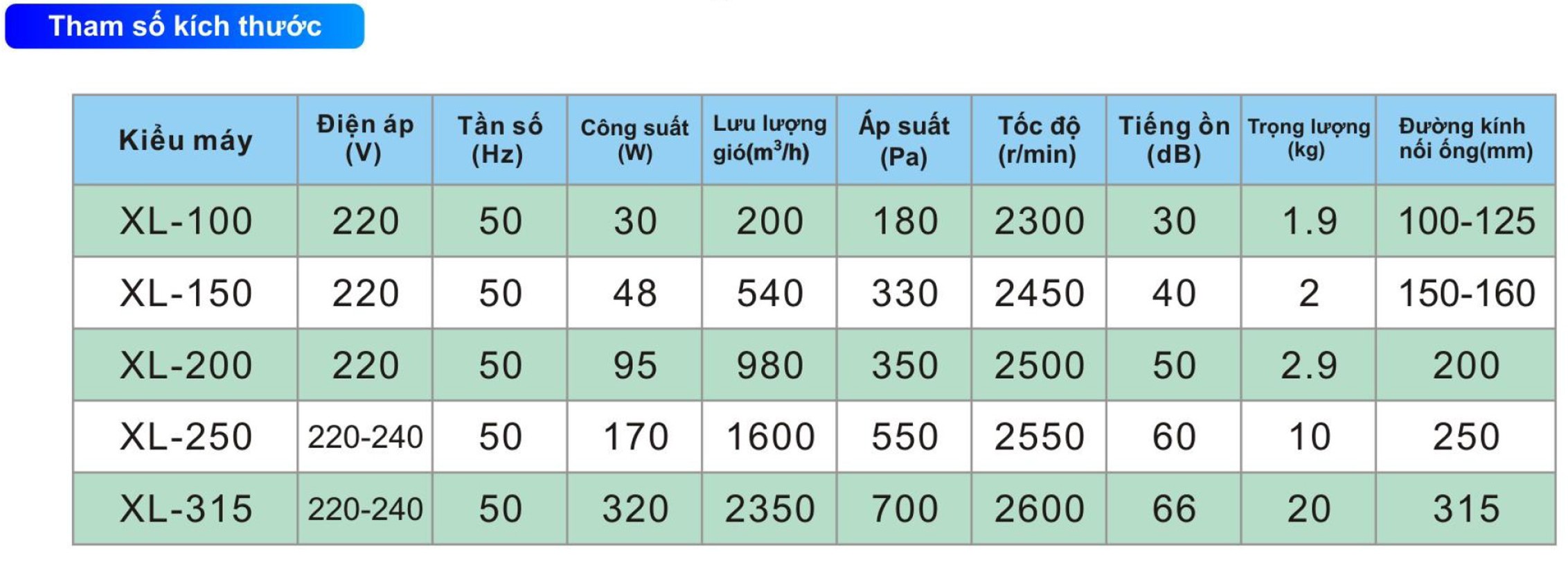 Quạt hút thông gió nối ống tròn XL